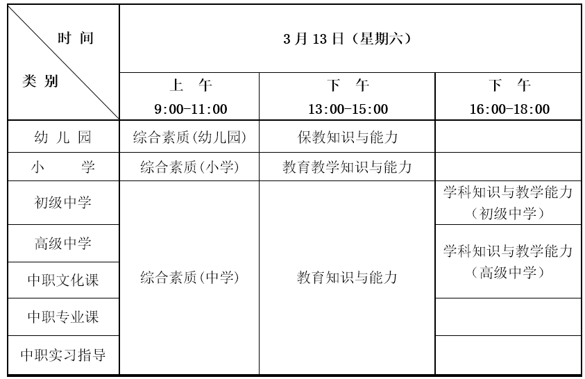 教育考试网NTCE-2022年国家教师资格九游会真人第一品牌游戏中国教育考试网中国(图3)