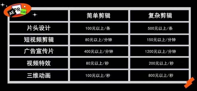 堪比月工资的副业——剪辑九游会网站中心假